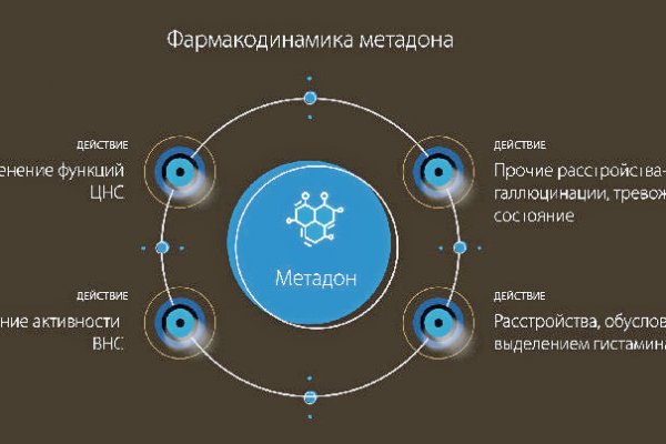 Вывести деньги с омг