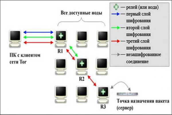 Ссылка на омгомг omgomgomg5j4